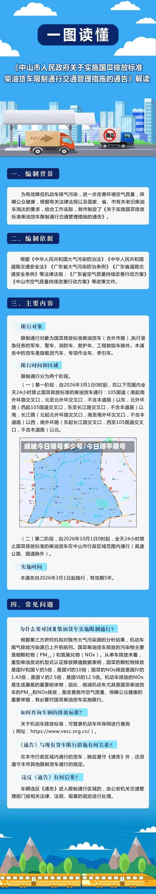 顺城今日限号多少号/今日顺平限号-第3张图片