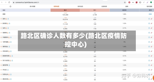 路北区确诊人数有多少(路北区疫情防控中心)