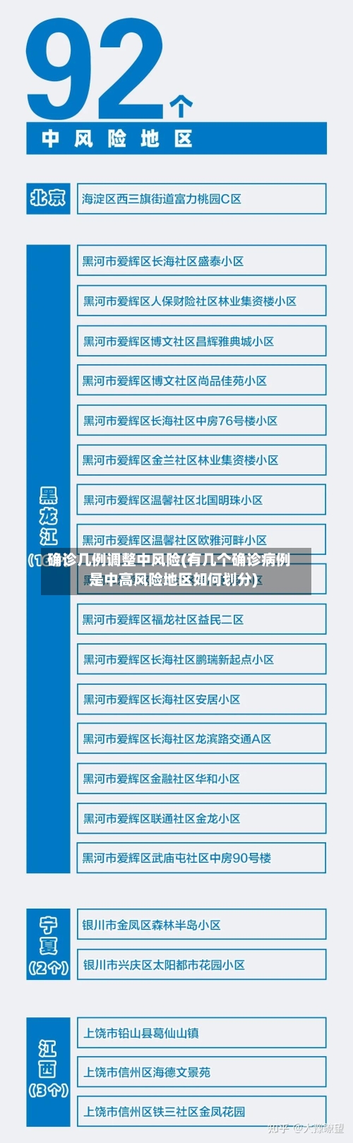 确诊几例调整中风险(有几个确诊病例是中高风险地区如何划分)-第3张图片