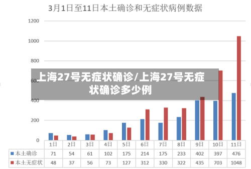 上海27号无症状确诊/上海27号无症状确诊多少例-第2张图片