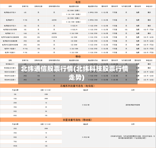 北纬通信股票行情(北纬科技股票行情走势)