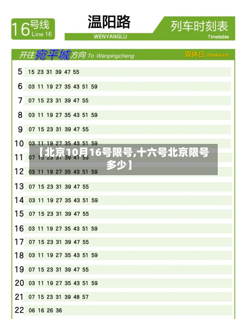 【北京10月16号限号,十六号北京限号多少】-第3张图片