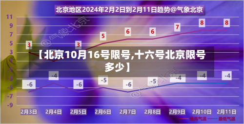 【北京10月16号限号,十六号北京限号多少】-第2张图片