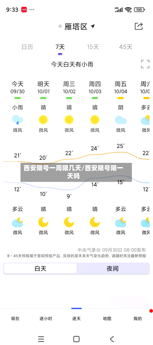 西安限号一周限几天/西安限号限一天吗-第3张图片