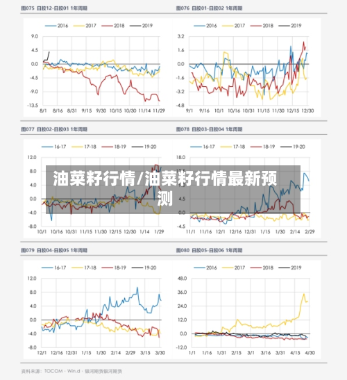 油菜籽行情/油菜籽行情最新预测