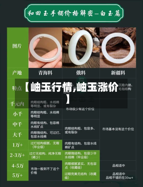 【岫玉行情,岫玉涨价】