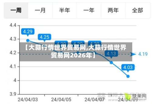 【大蒜行情世界贸易网,大蒜行情世界贸易网2026年】-第2张图片