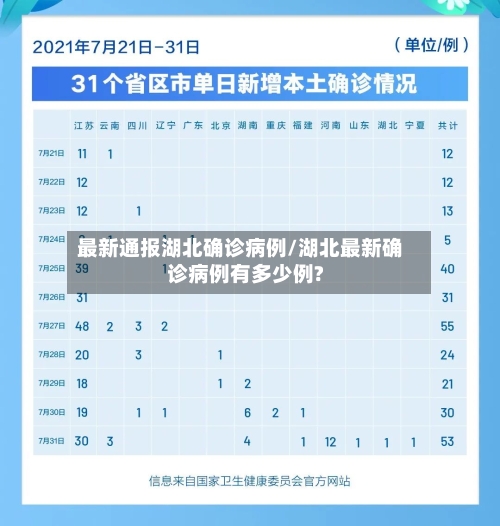 最新通报湖北确诊病例/湖北最新确诊病例有多少例?-第2张图片