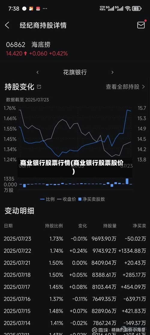 商业银行股票行情(商业银行股票股价)