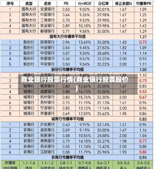商业银行股票行情(商业银行股票股价)-第2张图片