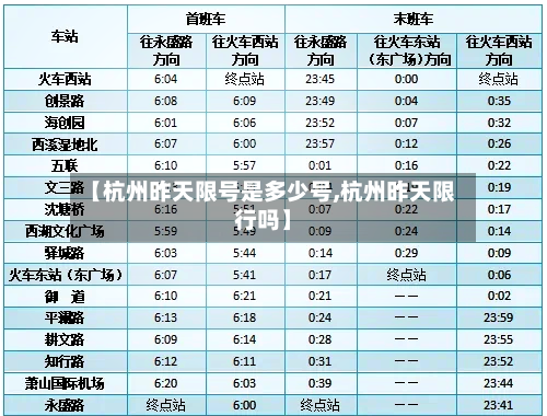 【杭州昨天限号是多少号,杭州昨天限行吗】-第2张图片
