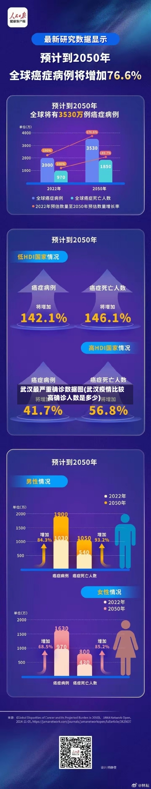 武汉最严重确诊数据图(武汉疫情比较高确诊人数是多少)-第2张图片
