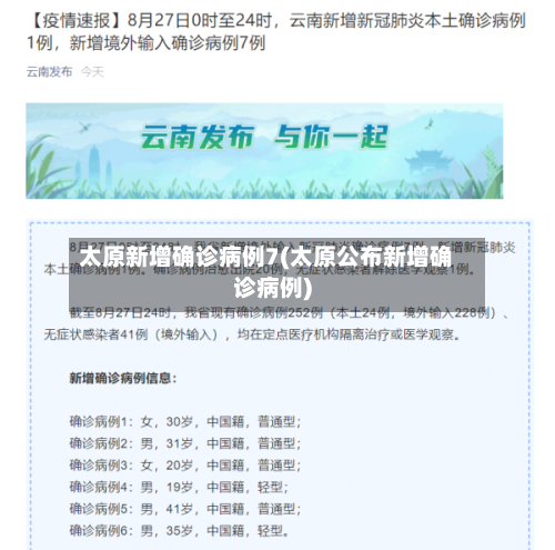 太原新增确诊病例7(太原公布新增确诊病例)