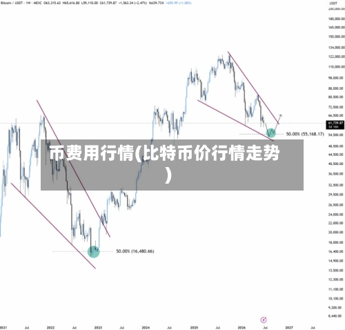 币费用行情(比特币价行情走势)-第2张图片