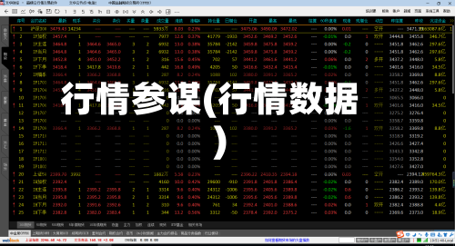 行情参谋(行情数据)
