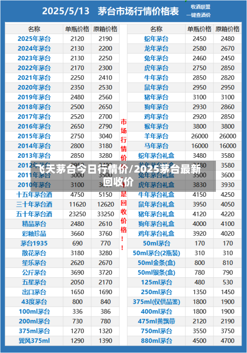 飞天茅台今日行情价/2025茅台最新回收价-第2张图片
