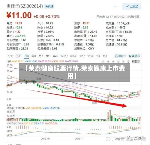 【荣泰健康股票行情,荣泰健康上市费用】-第3张图片