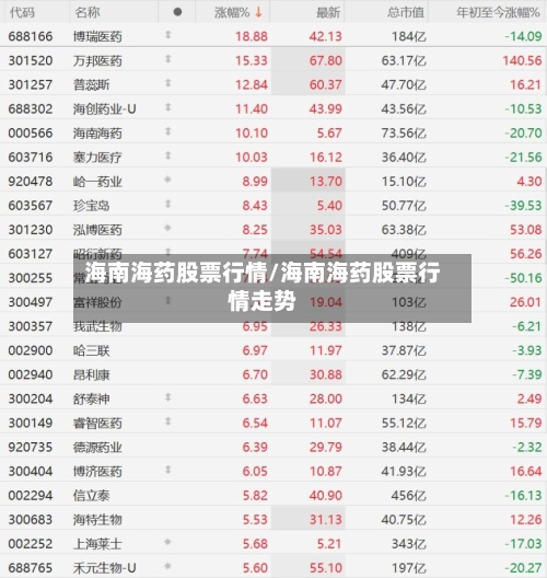 海南海药股票行情/海南海药股票行情走势