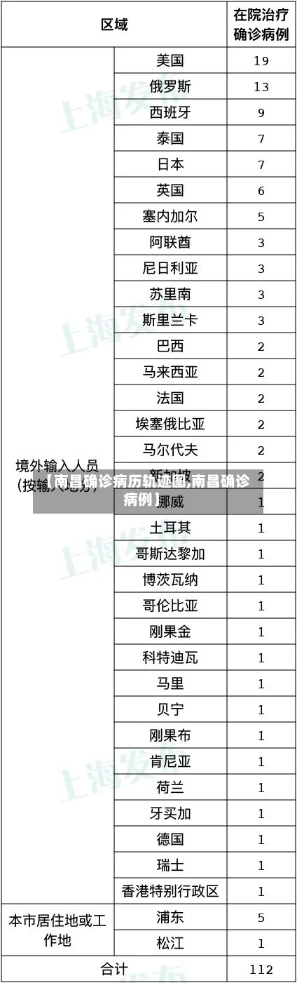 【南昌确诊病历轨迹图,南昌确诊病例】-第2张图片