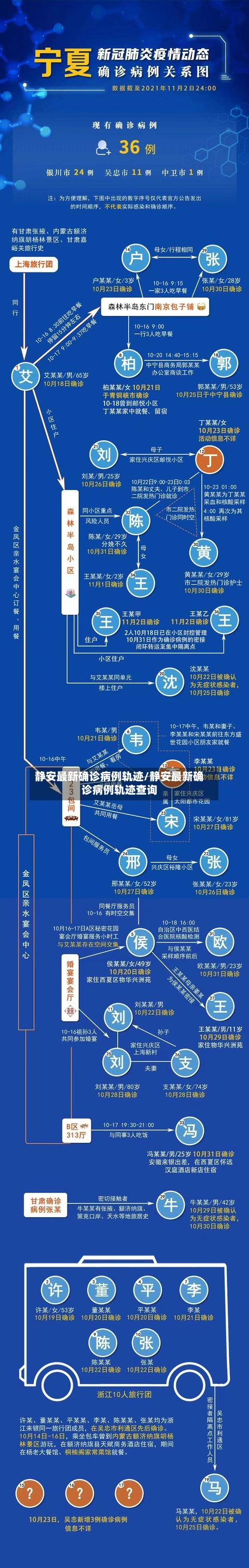 静安最新确诊病例轨迹/静安最新确诊病例轨迹查询