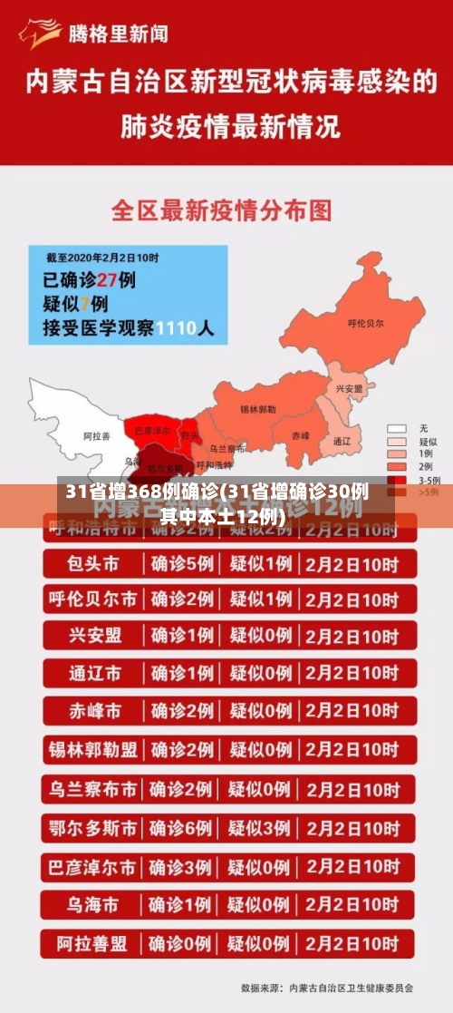 31省增368例确诊(31省增确诊30例其中本土12例)