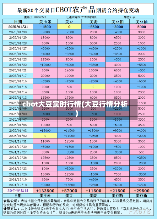 cbot大豆实时行情(大豆行情分析)