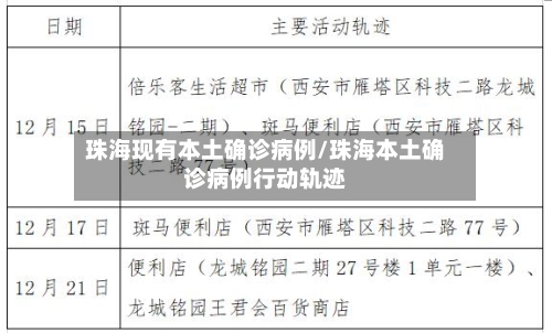 珠海现有本土确诊病例/珠海本土确诊病例行动轨迹-第2张图片