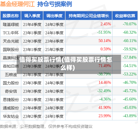 值得买股票行情(值得买股票行情怎么样)-第2张图片