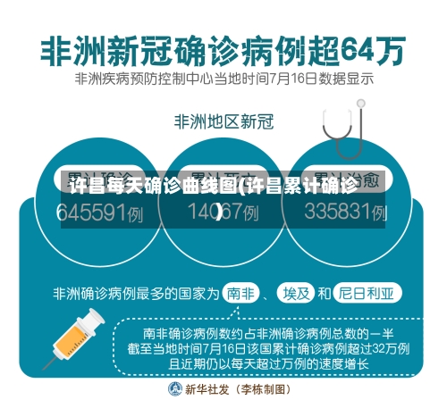 许昌每天确诊曲线图(许昌累计确诊)-第2张图片
