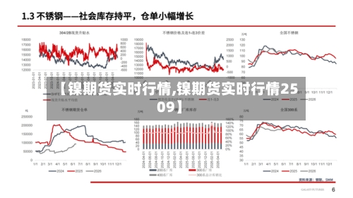 【镍期货实时行情,镍期货实时行情2509】-第2张图片
