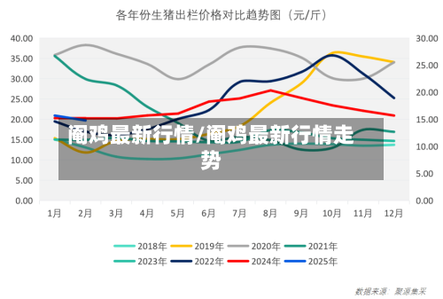 阉鸡最新行情/阉鸡最新行情走势