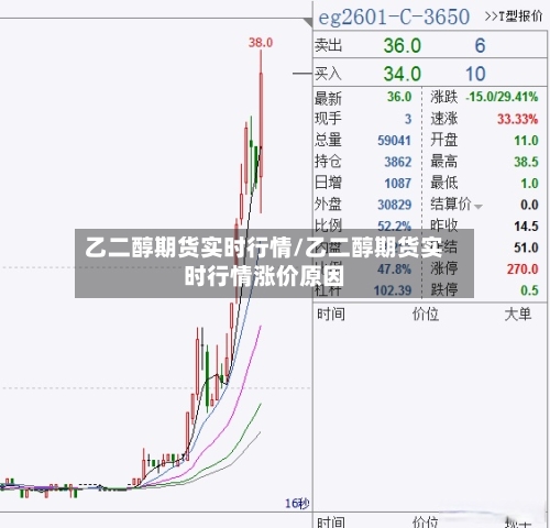 乙二醇期货实时行情/乙二醇期货实时行情涨价原因-第3张图片