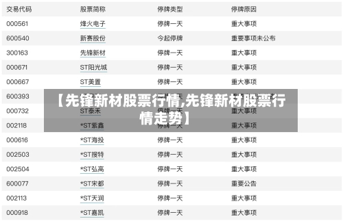 【先锋新材股票行情,先锋新材股票行情走势】