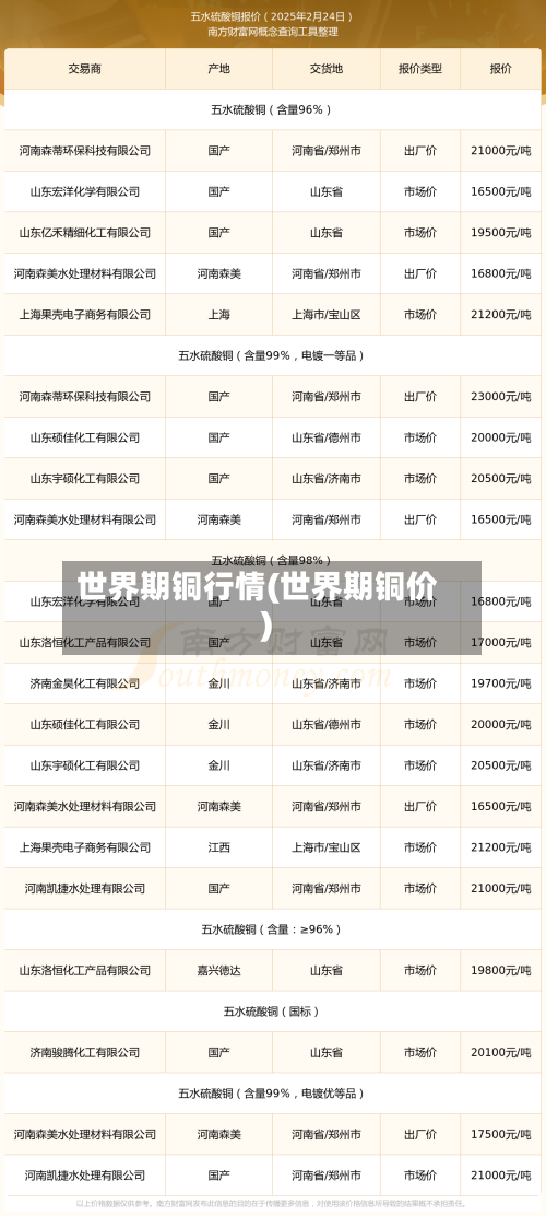 世界期铜行情(世界期铜价)-第2张图片