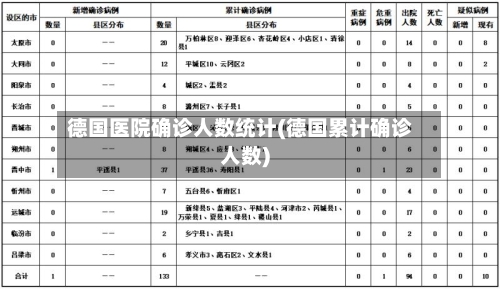 德国医院确诊人数统计(德国累计确诊人数)-第2张图片