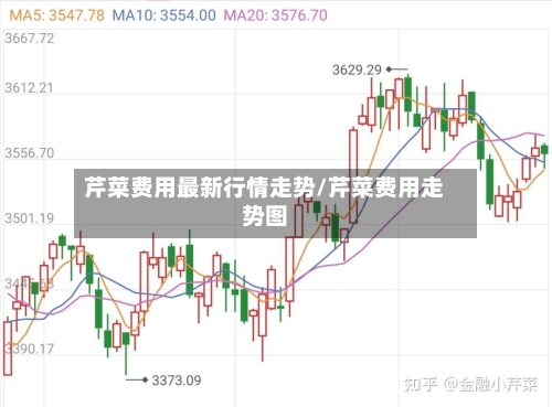 芹菜费用最新行情走势/芹菜费用走势图
