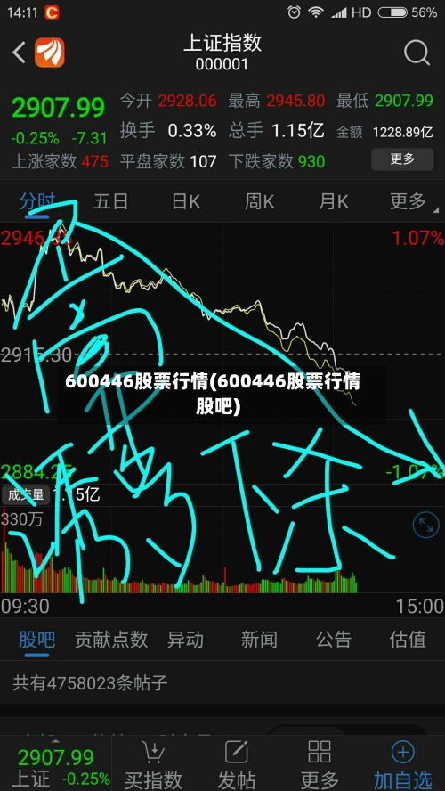 600446股票行情(600446股票行情股吧)