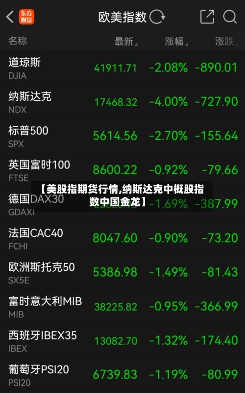 【美股指期货行情,纳斯达克中概股指数中国金龙】