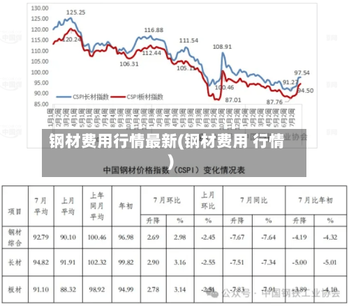 钢材费用行情最新(钢材费用 行情)-第2张图片