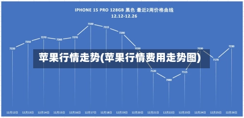 苹果行情走势(苹果行情费用走势图)-第2张图片