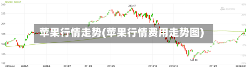 苹果行情走势(苹果行情费用走势图)-第3张图片