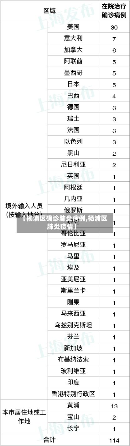 【杨浦区确诊肺炎病例,杨浦区肺炎疫情】