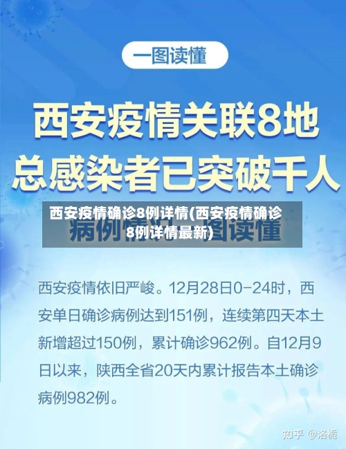 西安疫情确诊8例详情(西安疫情确诊8例详情最新)-第3张图片
