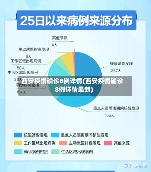 西安疫情确诊8例详情(西安疫情确诊8例详情最新)