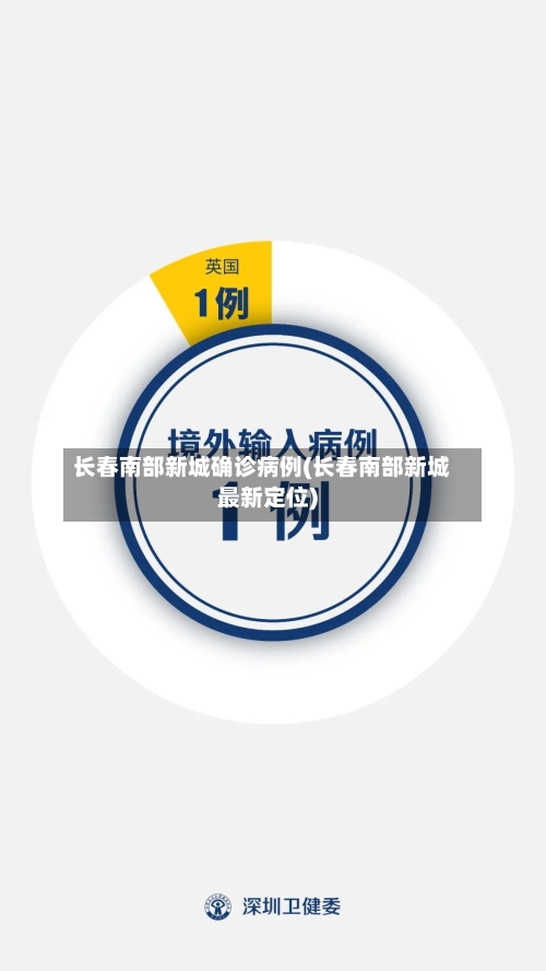 长春南部新城确诊病例(长春南部新城最新定位)