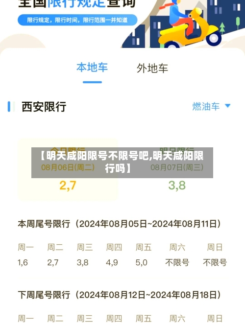 【明天咸阳限号不限号吧,明天咸阳限行吗】