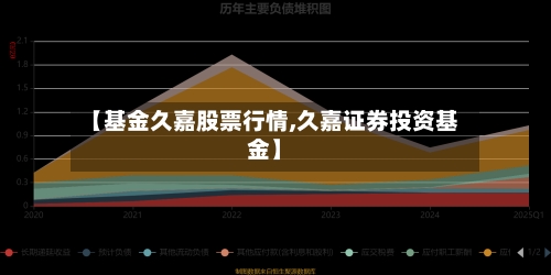 【基金久嘉股票行情,久嘉证券投资基金】-第3张图片