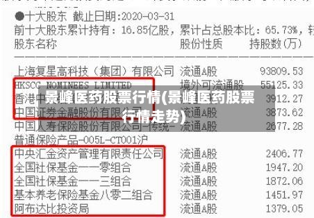 景峰医药股票行情(景峰医药股票行情走势)-第2张图片