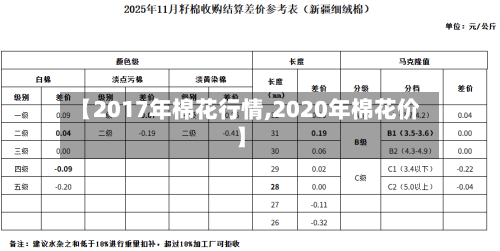 【2017年棉花行情,2020年棉花价】