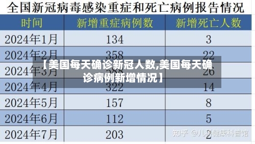 【美国每天确诊新冠人数,美国每天确诊病例新增情况】-第3张图片